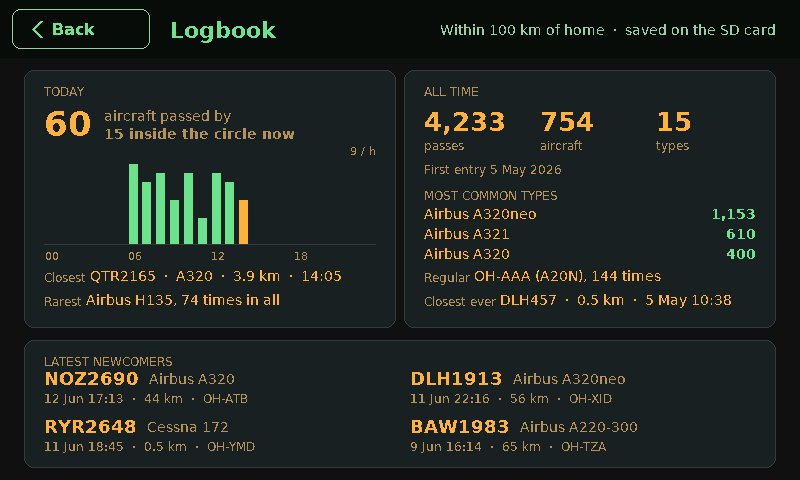 The logbook: today's passes by hour and the all-time counts